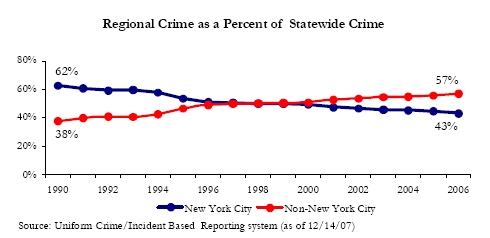 crime york ny